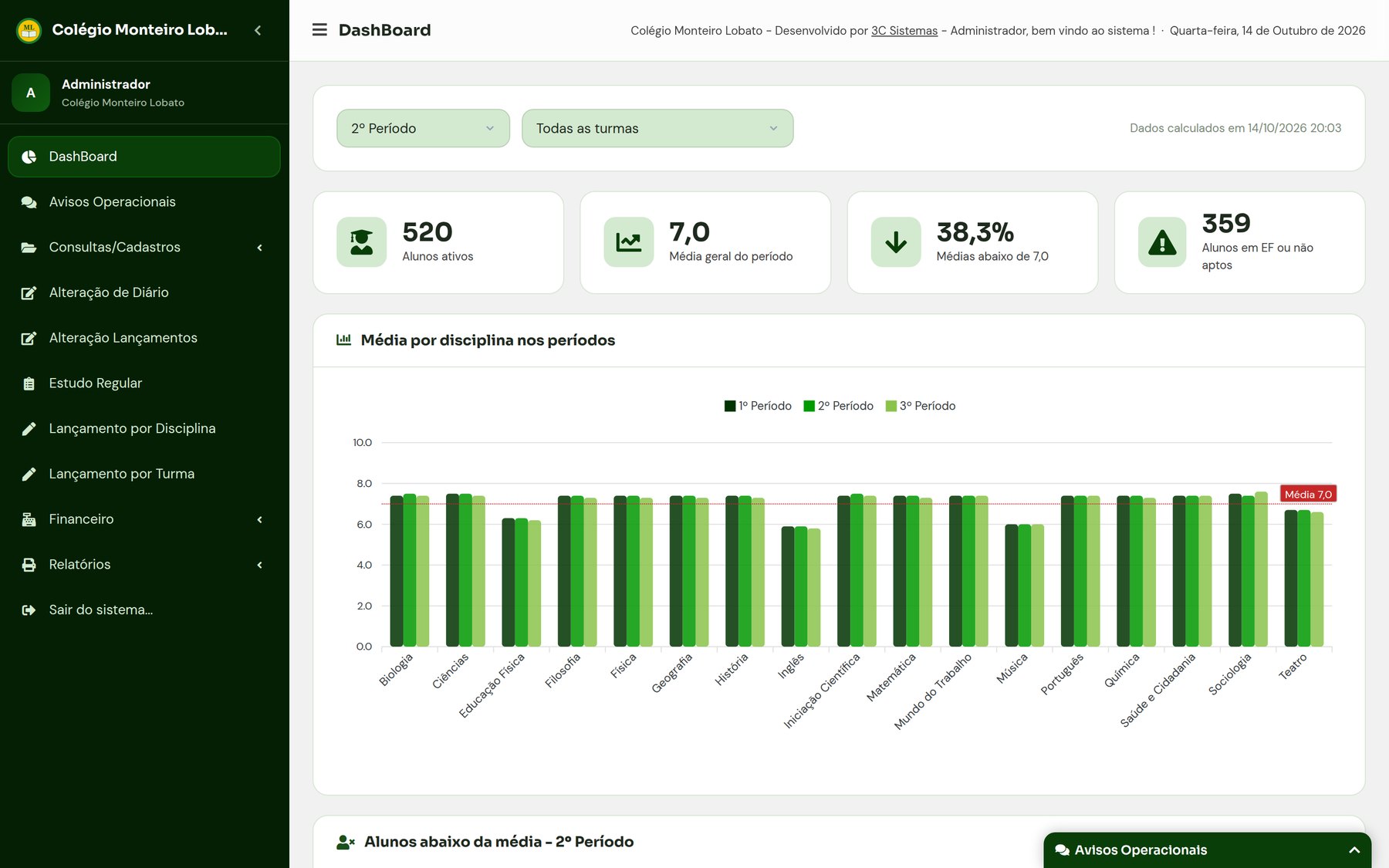 Painel acadêmico