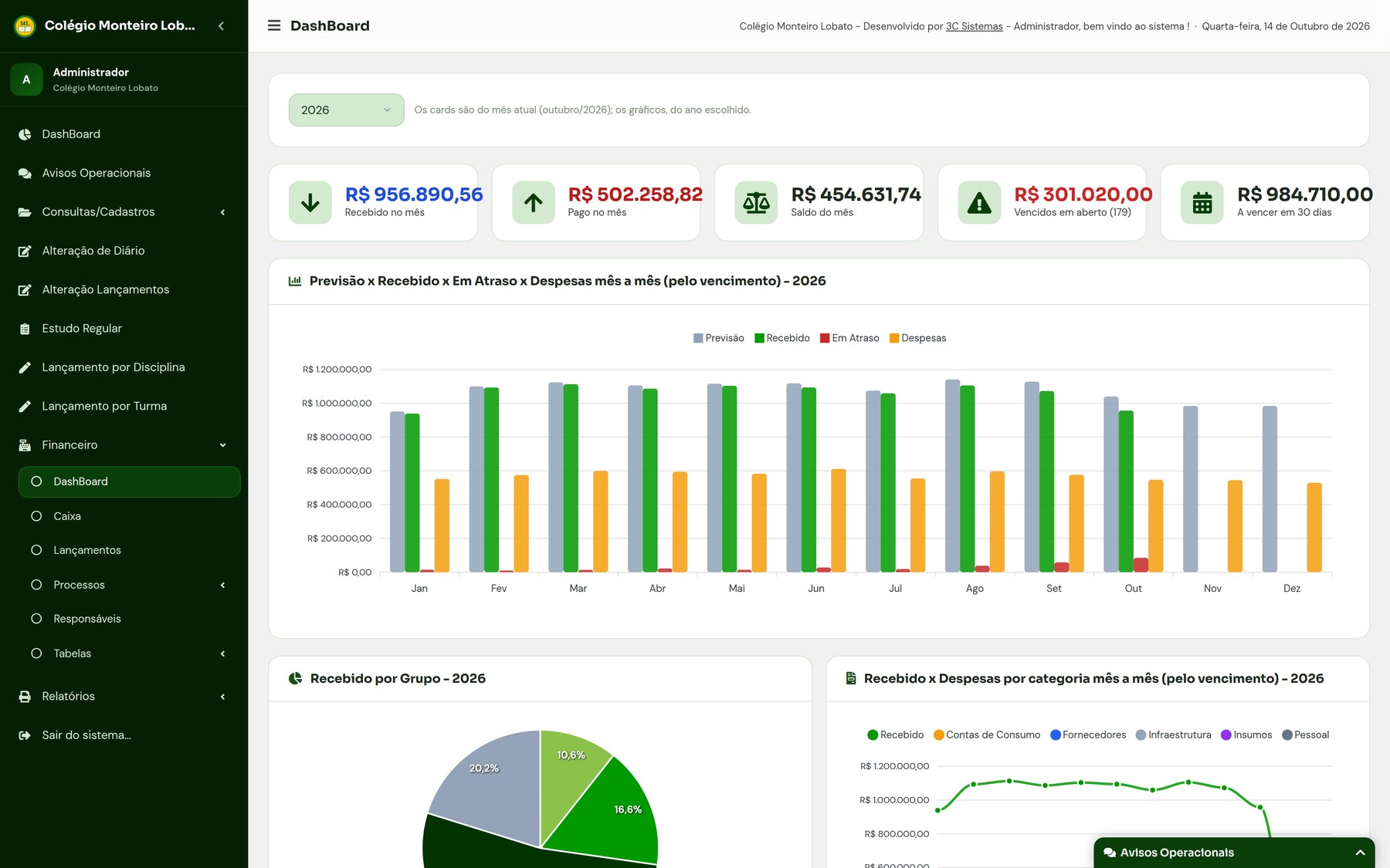 Painel financeiro do Totum Saes